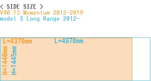 #V40 T3 Momentum 2012-2019 + model S Long Range 2012-